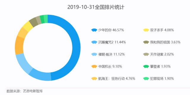 近期电视节目观看热度排行