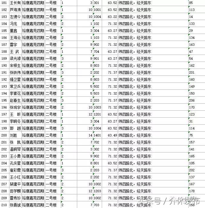 介休房产租赁资讯速递