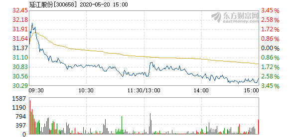 延江股份最新资讯发布