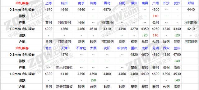 今日沙钢最新报价一览