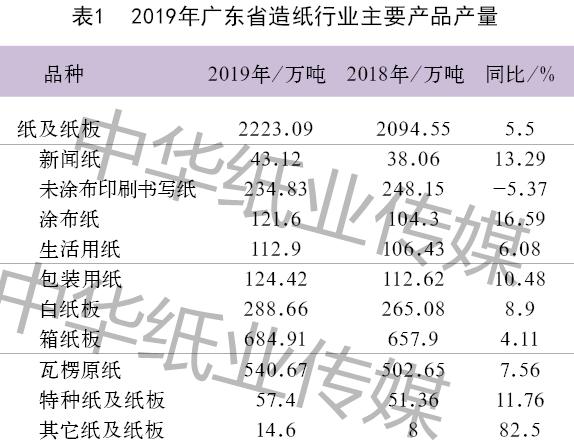 广东涂布企业现正招聘中