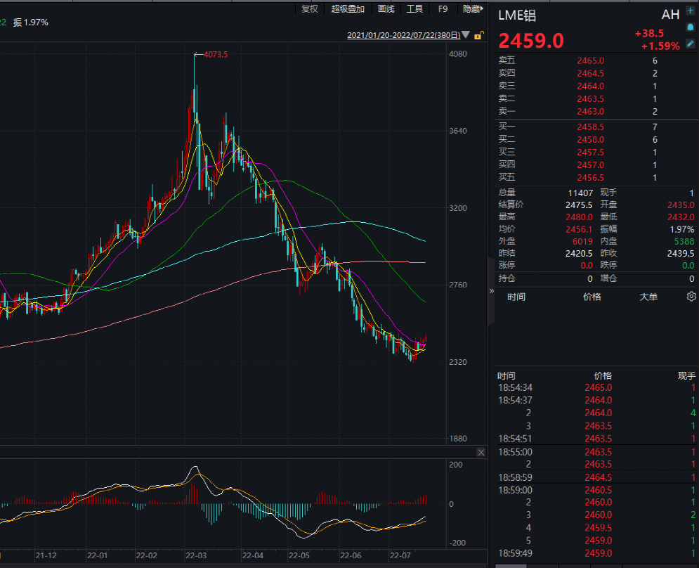 最新中国铝业股票行情