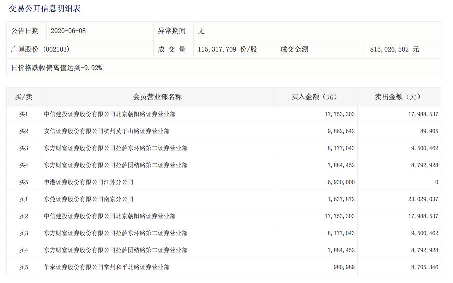 广博股份最新信息发布