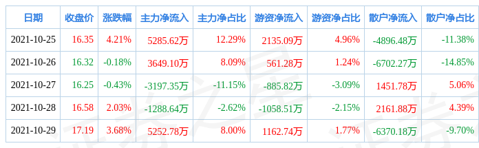 中鼎股票实时报价