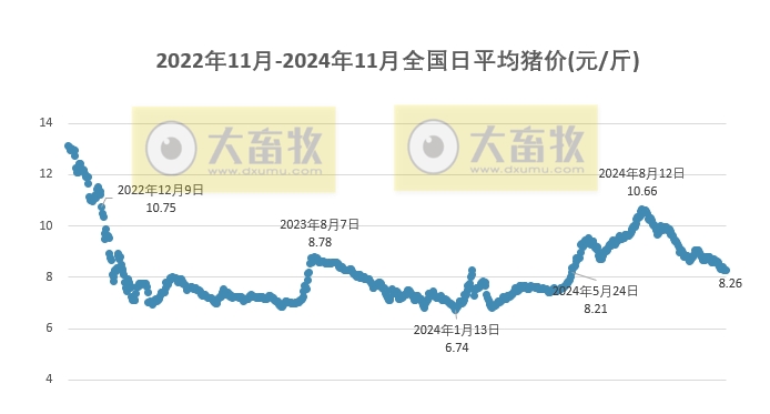 今日猪市行情波动一览