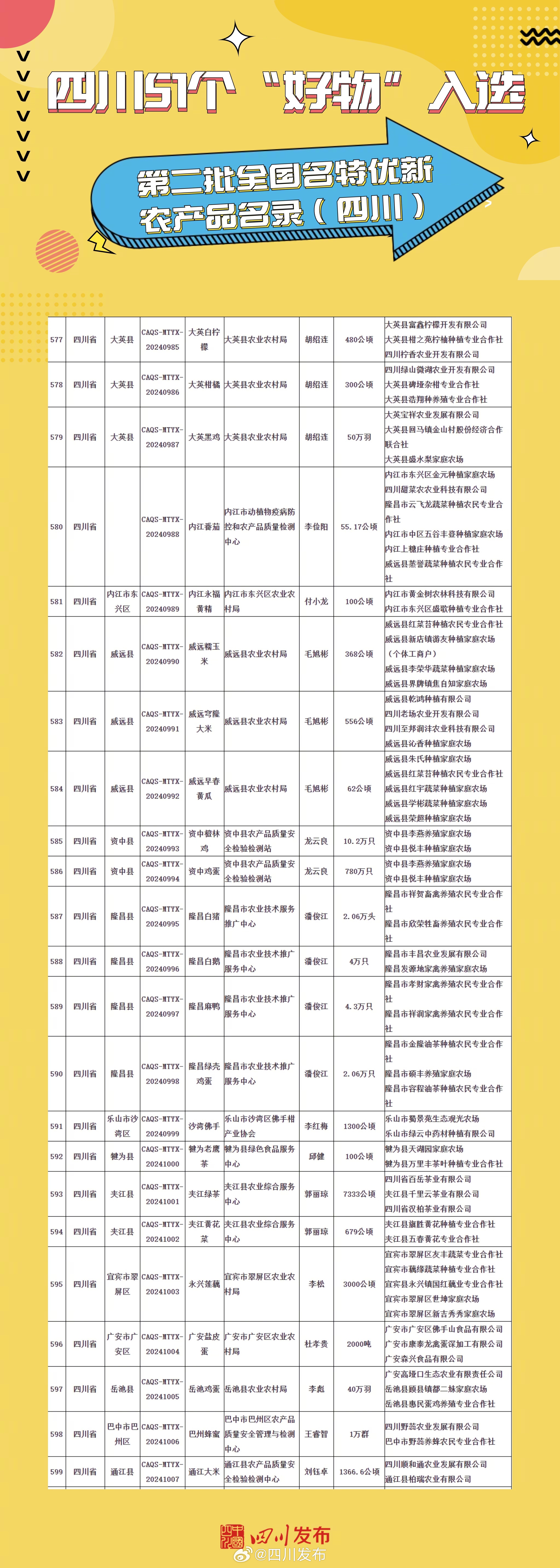 “国家部委最新排行榜揭晓”