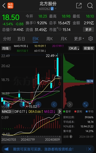 北方股份最新资讯揭晓