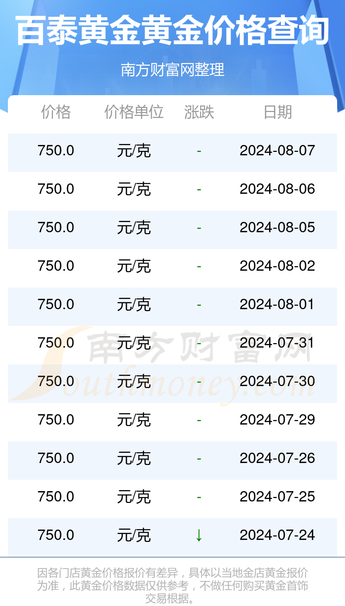 今日金价查询：每克金价是多少？