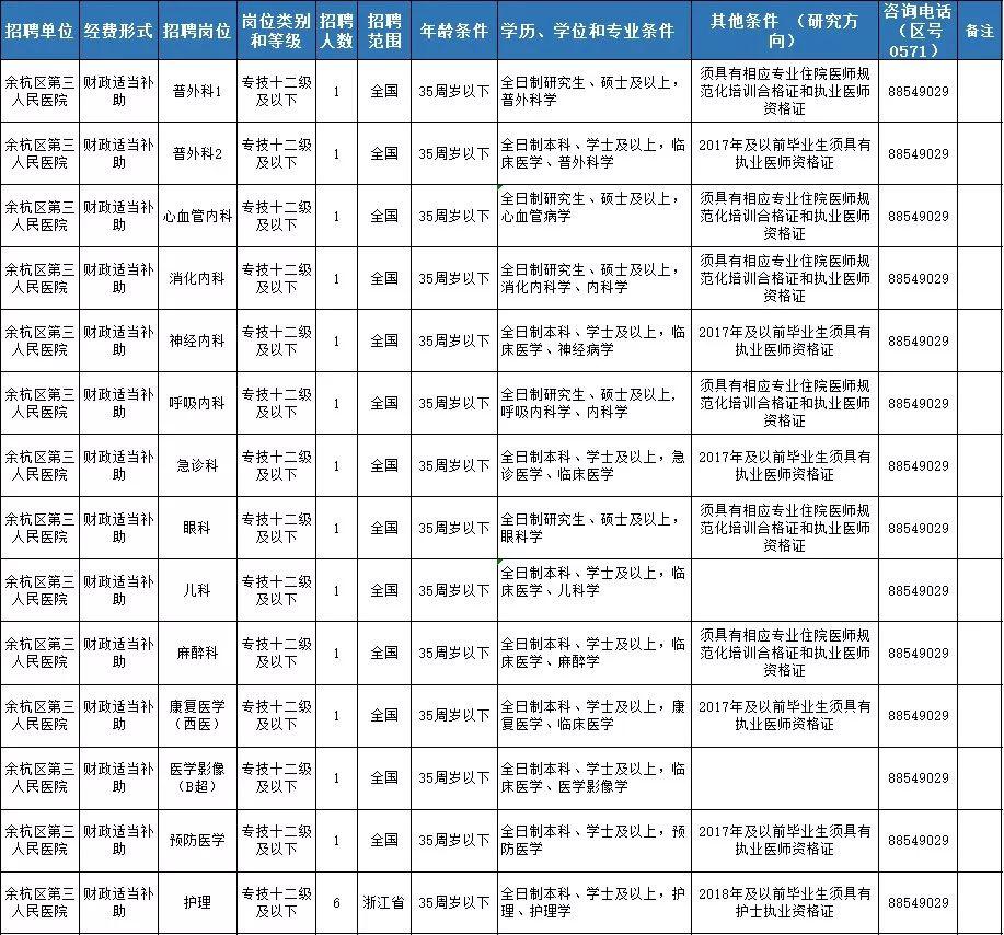 余杭招聘资讯速递