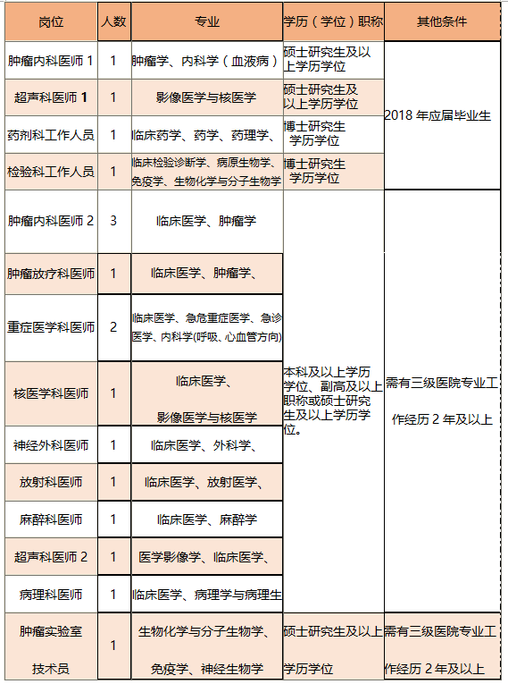 杭州最新普工职位招募