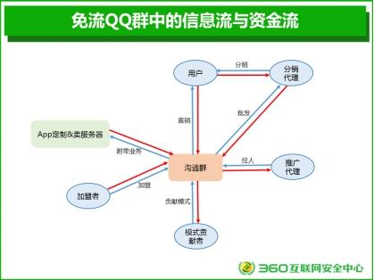 360卫士最新版官方下载