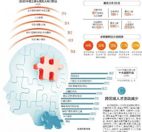 “成都人才市场最新职位发布”