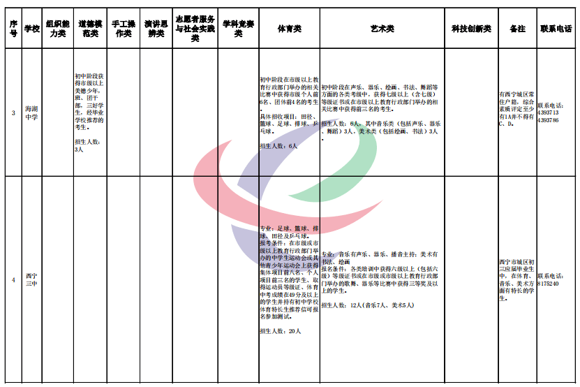 万达地产项目最新资讯速览