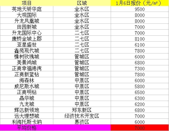 郑州焦点：郭宜品最新动态全解析