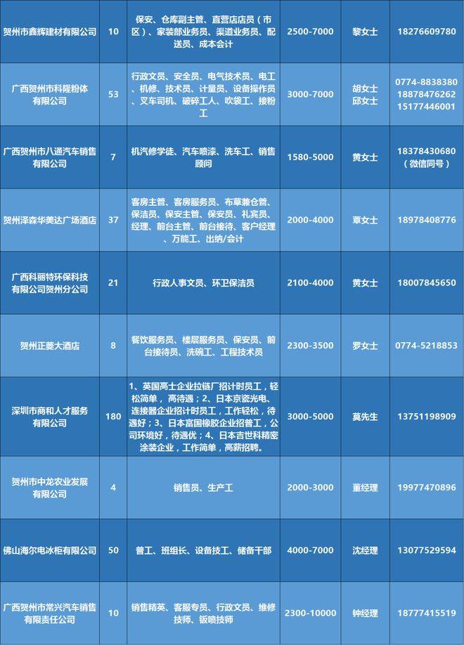 最新发布 ｜ 全国制冷行业招聘资讯汇总