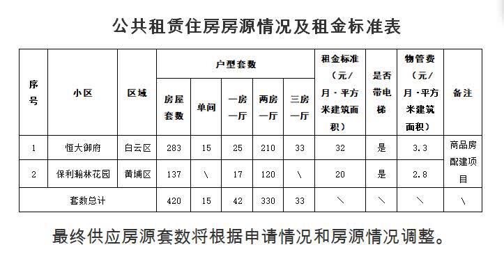 禅城区最新公布公共租赁住房资格名单揭晓！