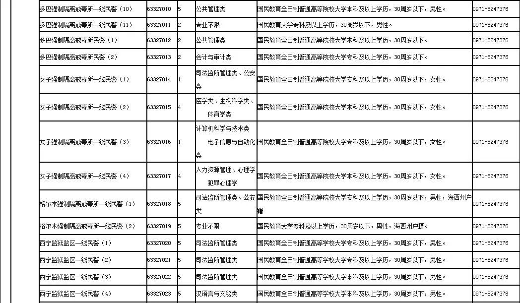 青海西宁市最新干部任用信息公示揭晓