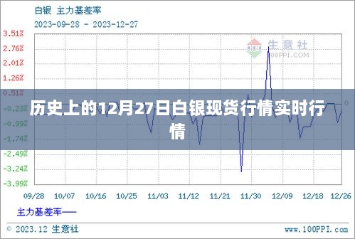 实时解析：现货白银市场动态与趋势解读