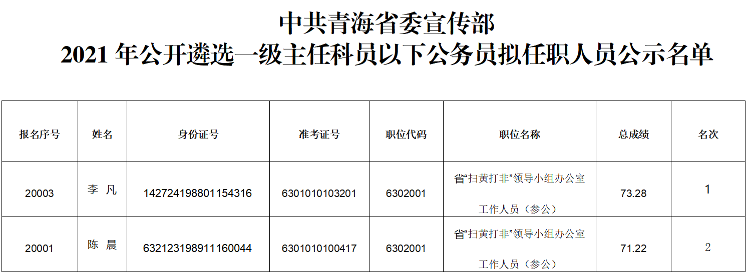 青海干部风云录：最新一批干部任职公示揭晓