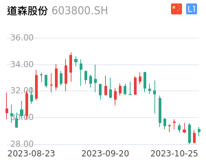 道森股份股价实时动态解析：最新市场行情一览