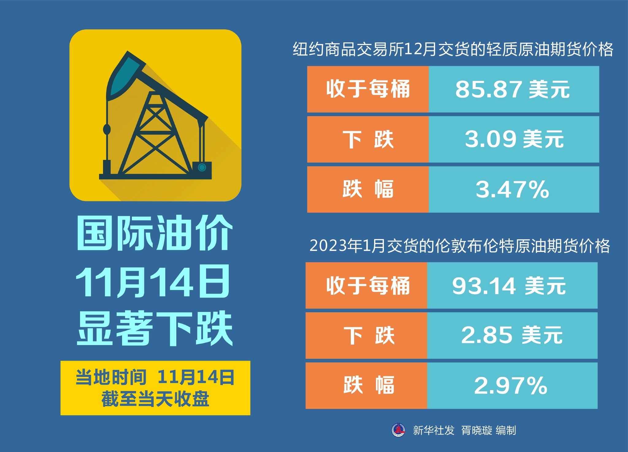 最新油价动态今日发布