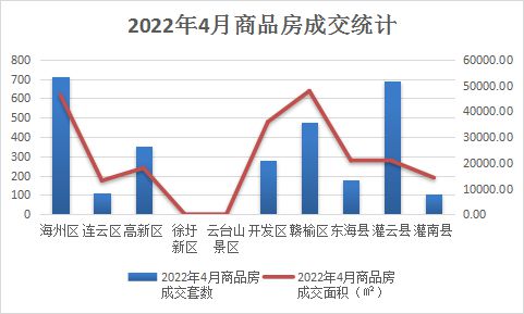 赣榆区房地产市场价格动态解析及最新趋势报道