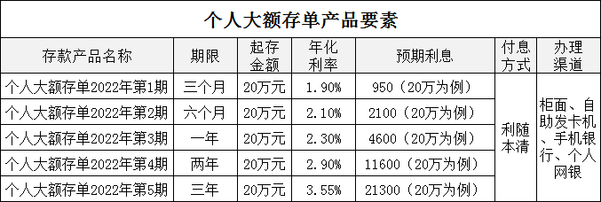 最新揭晓：人民币大额存单（大炮筒）市场热销价格一览