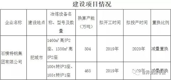 鑫华特钢最新动态揭晓，精彩资讯一网打尽