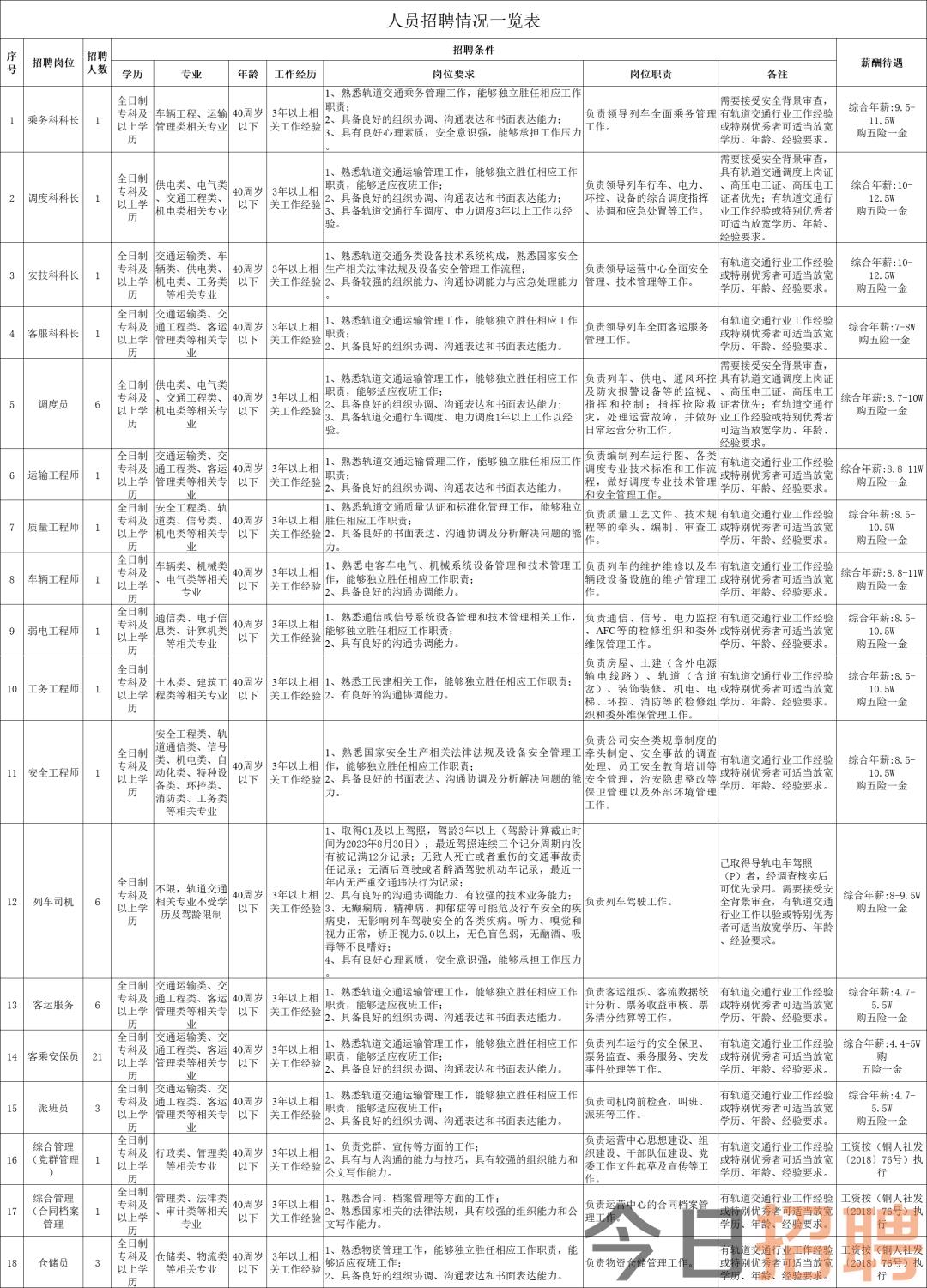 铜梁地区速递：七天滚动更新，新鲜招聘信息汇总