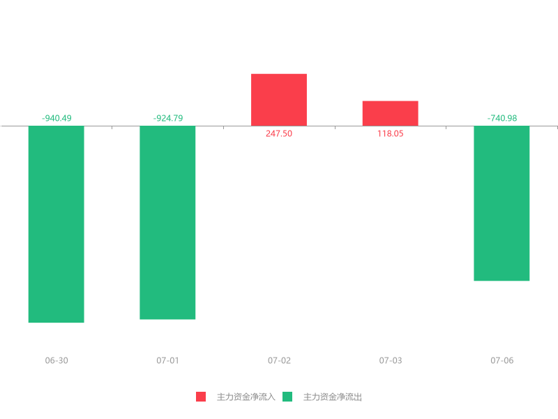 科技前沿动态：百利科技股价最新资讯速递