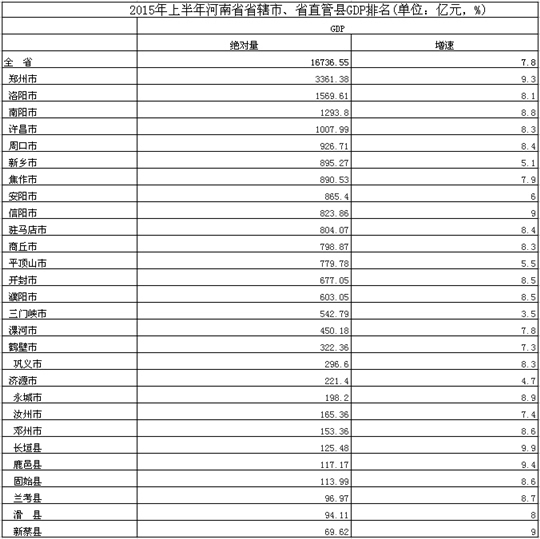 河南省下辖直管县最新动态及资讯揭晓