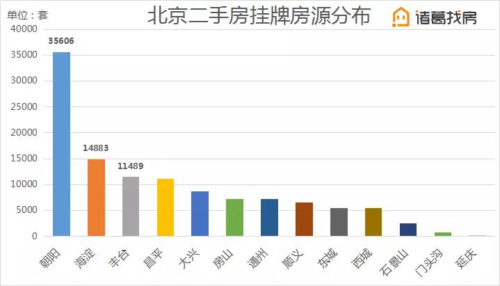 最新发布！望京区域二手房行情动态一览