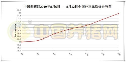 湖南地区最新猪价动态与趋势分析