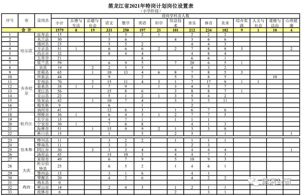 珠海地区火热招募：全新岗位——叉车司机精英加盟！