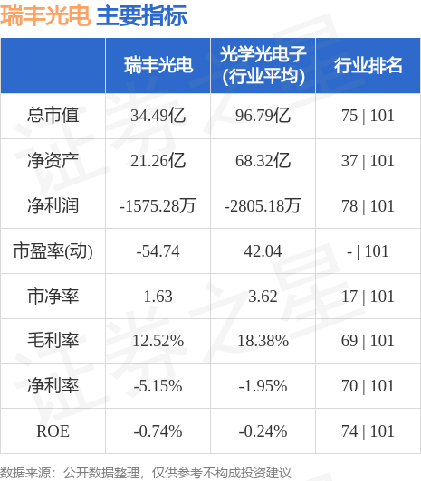 瑞丰光电股价动态：最新市场资讯速递