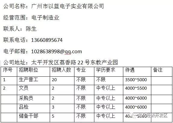 重庆地区水泵行业招聘信息汇总，泵工职位最新招募中！