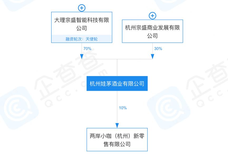 最新披露：酒嘉联合大动作，行业并购风云再起！