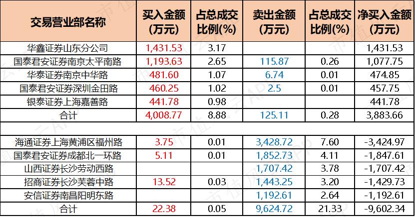 南京奥特佳科技有限公司最新一波人才招募火热进行中！