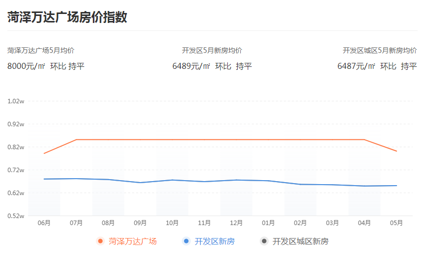 菏泽万象城最新房价大盘点：揭秘心动之选的性价比行情