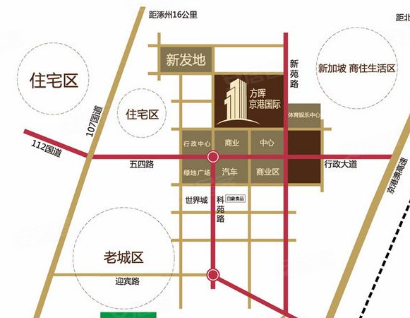 京港国际·高碑店新区——最新动态一览