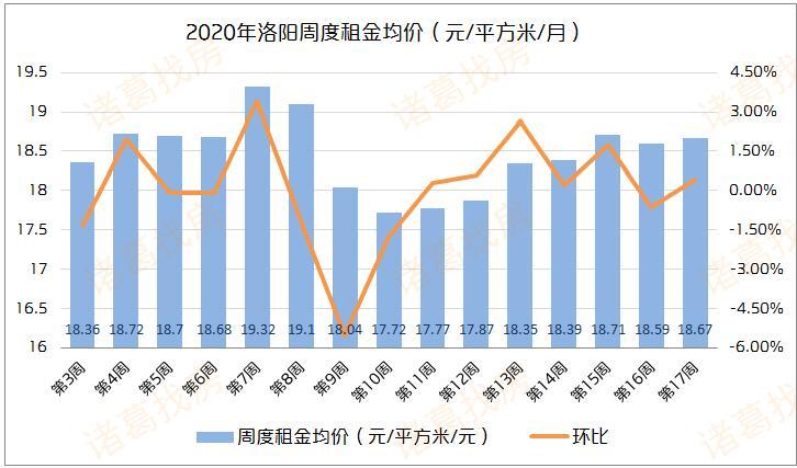 桐柏楼市速递：最新房价行情一览