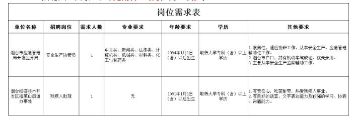 烟台地区工厂最新一轮人才招募信息发布！