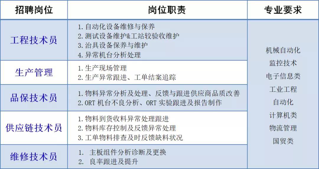 【热招】源成铝业最新岗位招聘资讯大集合