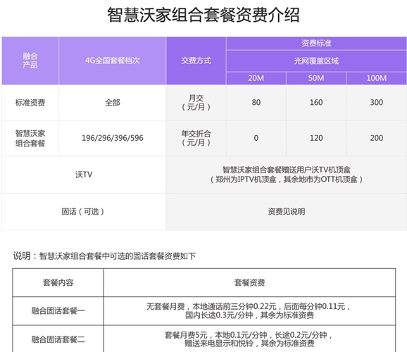 最新揭晓：联通智慧沃家套餐全面升级，优惠多多等你来享