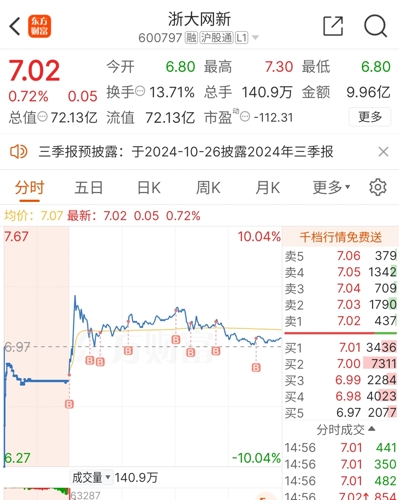 浙江大学网新科技股份有限公司股价最新动态揭晓