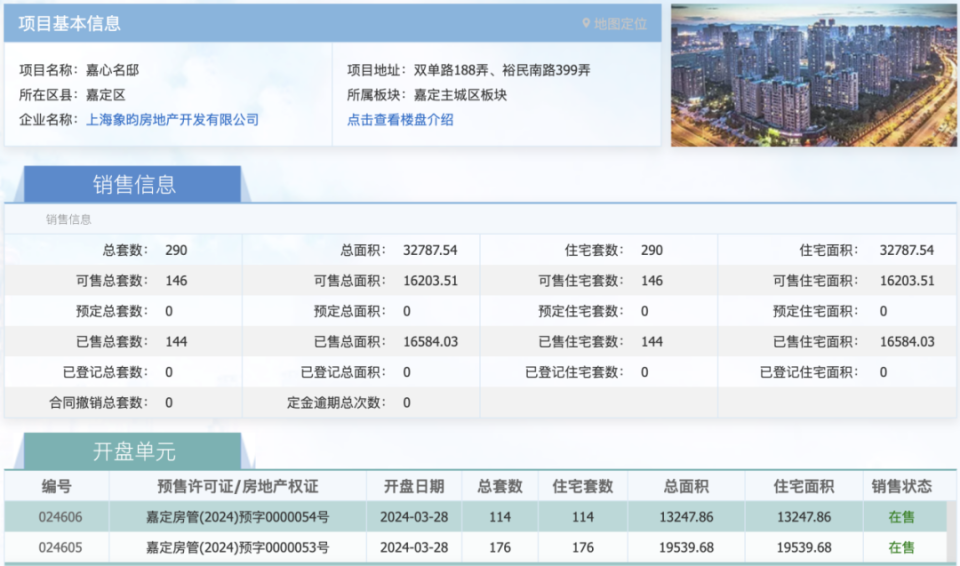 廊坊房产热销榜单：最新楼盘出售资讯汇总