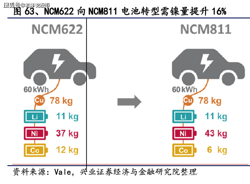 最新解读：镍市场动态与行业观点大汇总