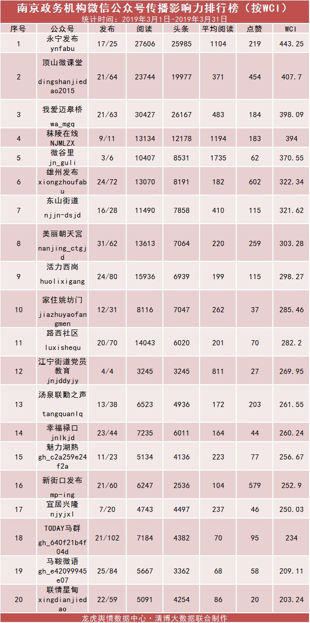 最新发布：湖北崛起城市魅力榜，探寻发展势头强劲的TOP榜单