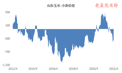 山东玉米近期行情动态