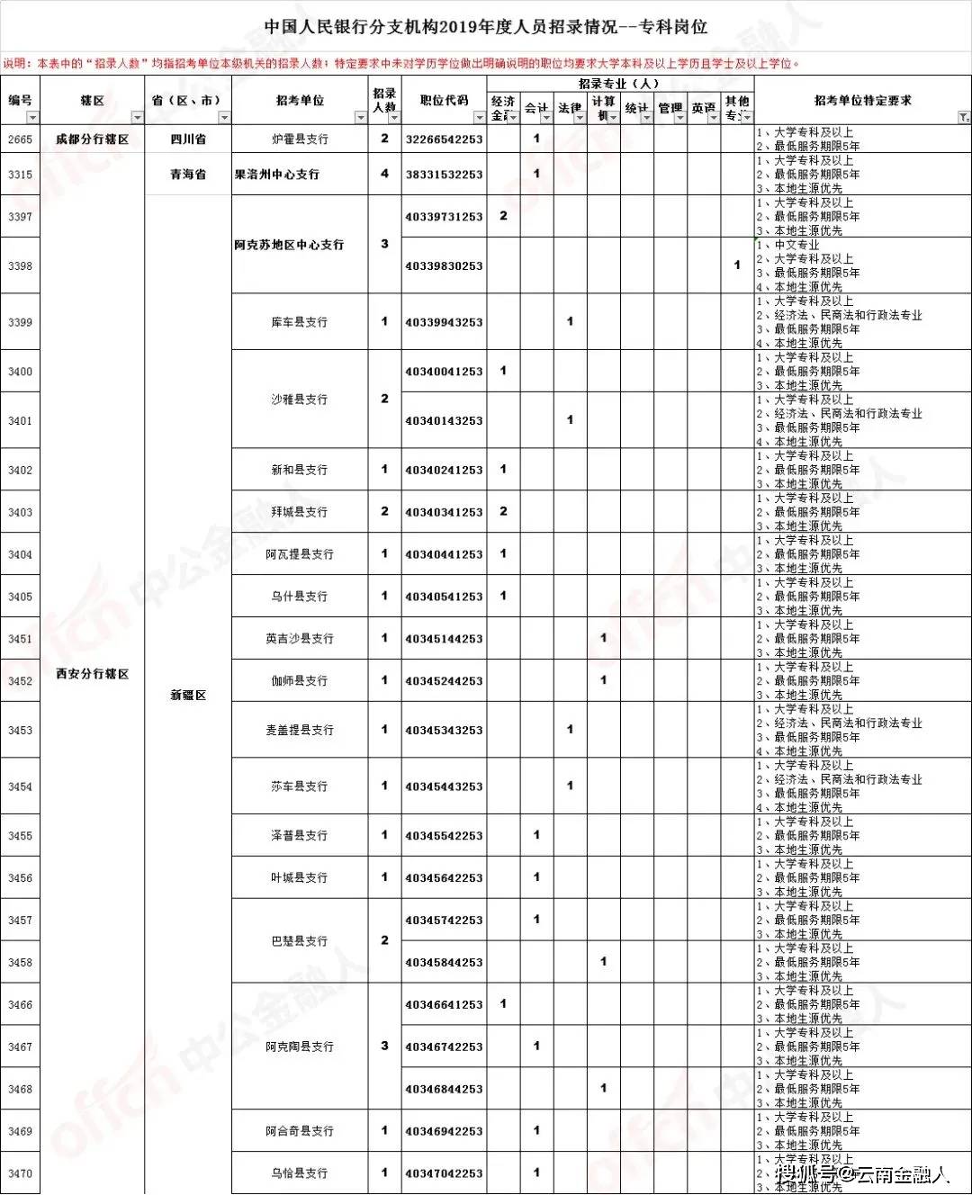 宁国保隆公司最新职位招募火热进行中